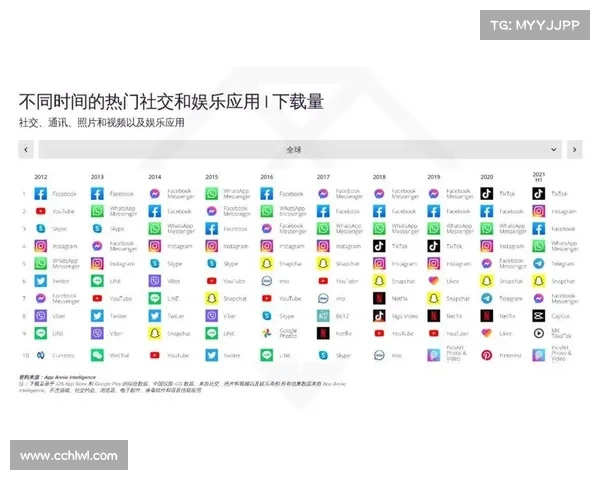 自2021年以来,社交媒体诈骗造成的损失高达27亿美元 媒体 自2021年以来,社交媒体诈骗造成的损失高达27亿美元 媒体